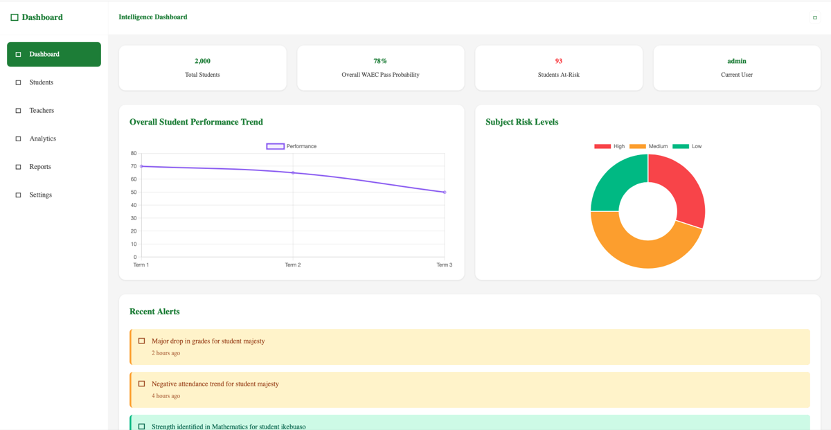 AI Student Analytics Platform dashboard